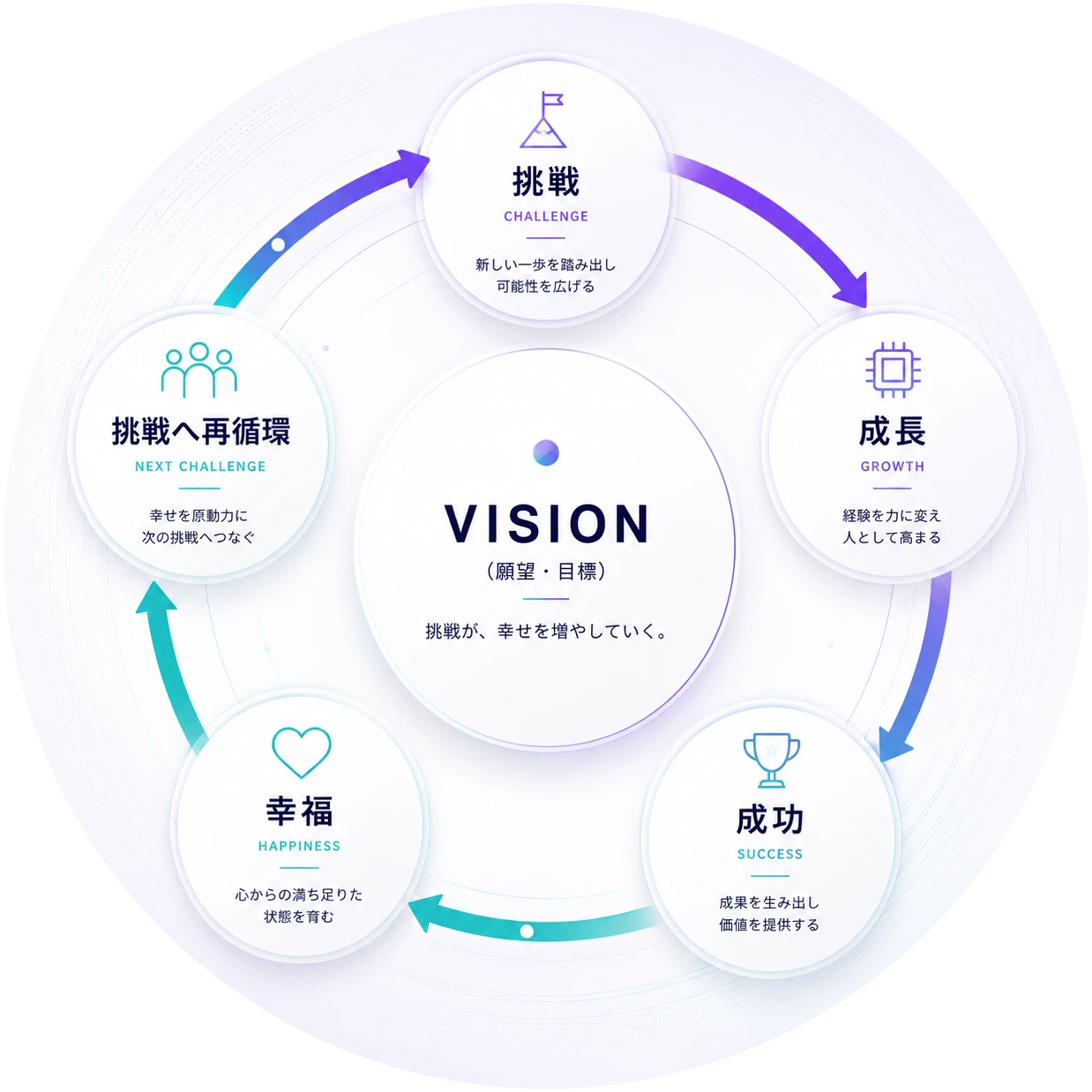 Mission Loop Diagram